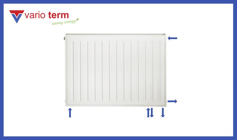 Який тип підключення радіатора вибрати: розбираємось у варіантах